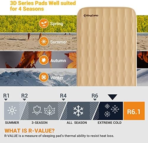 KingCamp PREMIUM 3D 7.5 Self-Inflating Double/Single Sleeping Mattress