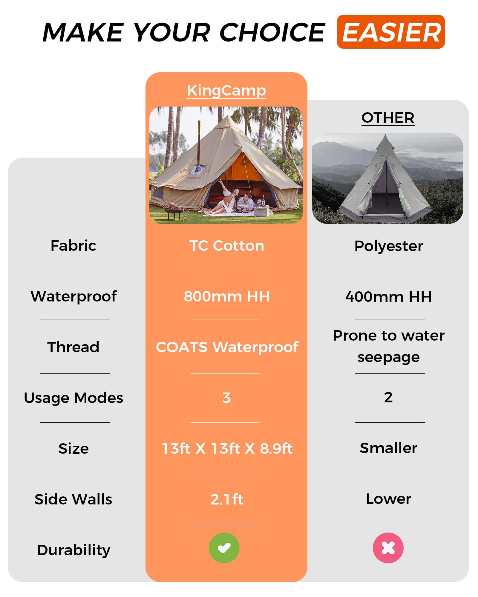 KingCamp KHAN X 340GSM TC Canvas 4-Season Bell Tent